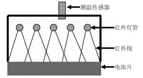 遠(yuǎn)（近）紅外線加熱管
