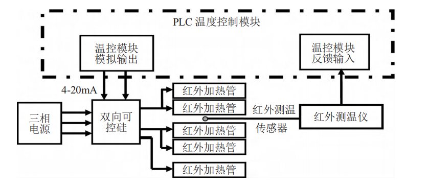 遠(yuǎn)（近）紅外線加熱管